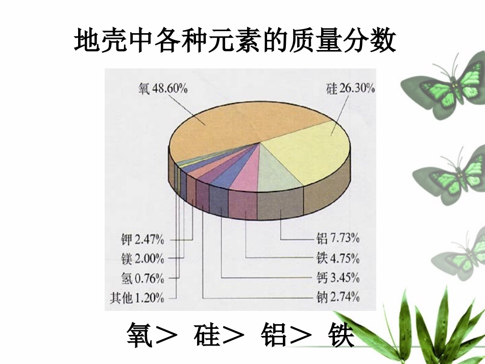 课题3元素 (2)_第3页