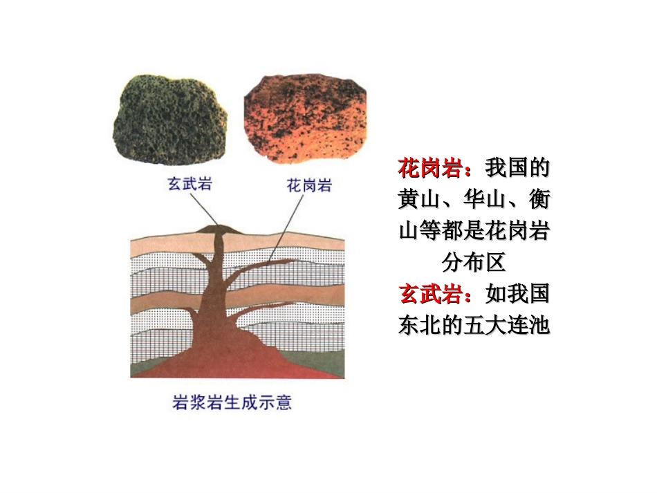 21白云地壳的物质组成和物质循环课件1_第3页