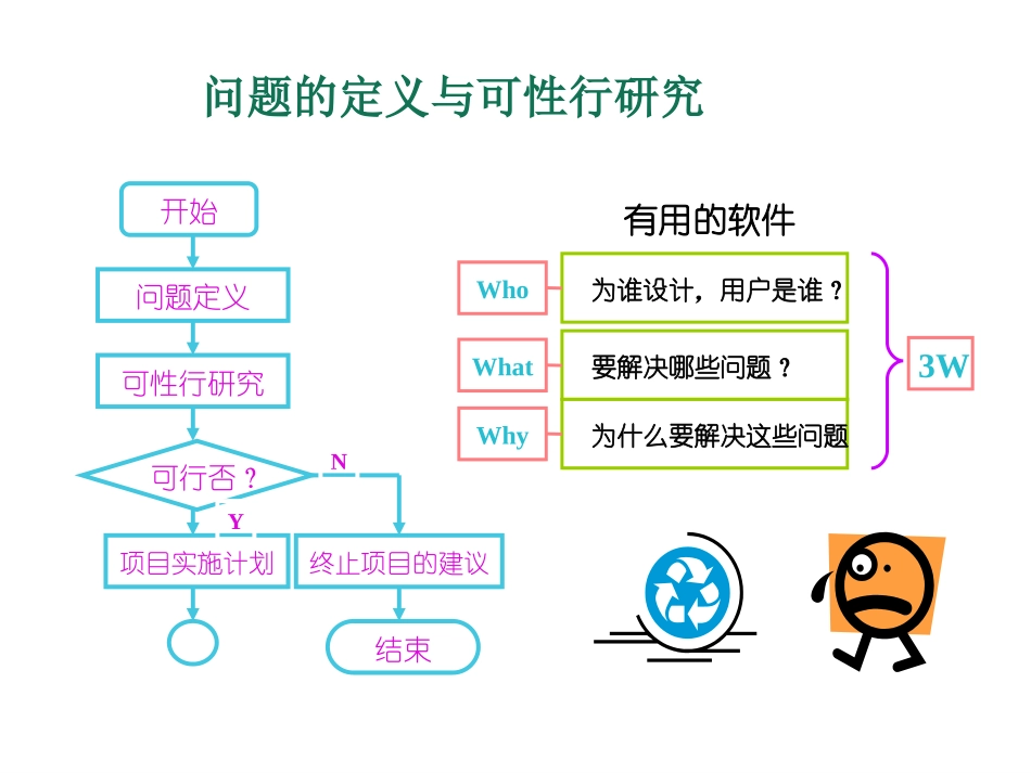 软件工程第二讲_第3页