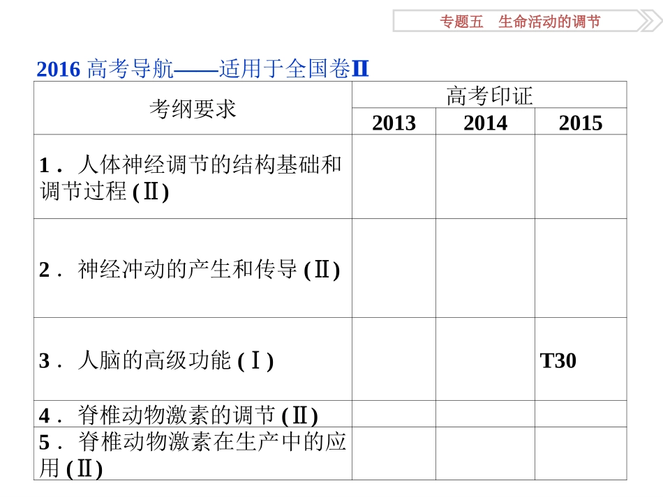 专题51人和动物生命活动的调节_第3页