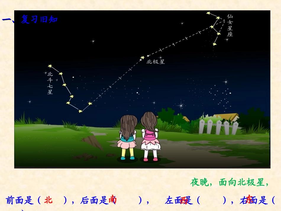 方向示意图（例2）_第2页