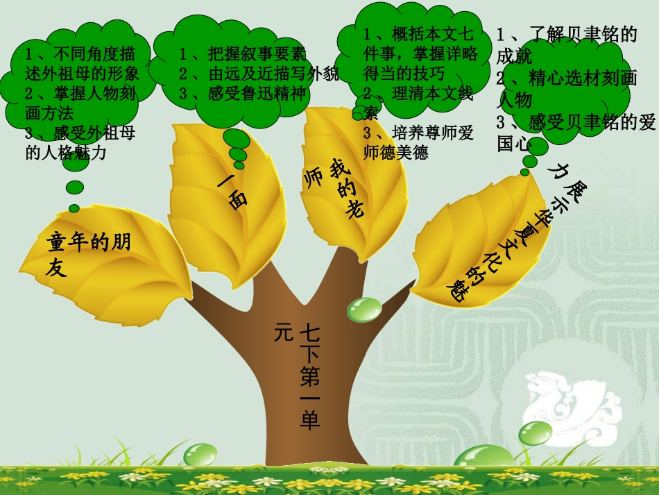 苏教版语文七下第一单元知识树_第1页