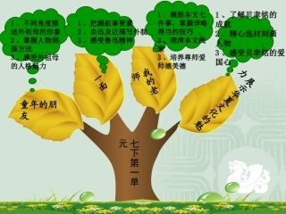 苏教版语文七下第一单元知识树