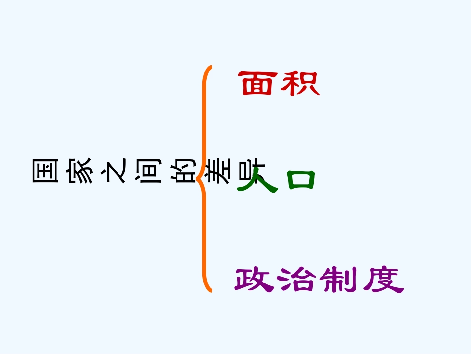 七年级地理上册 第六单元地区发展国际与合作课件 商务星球版_第3页