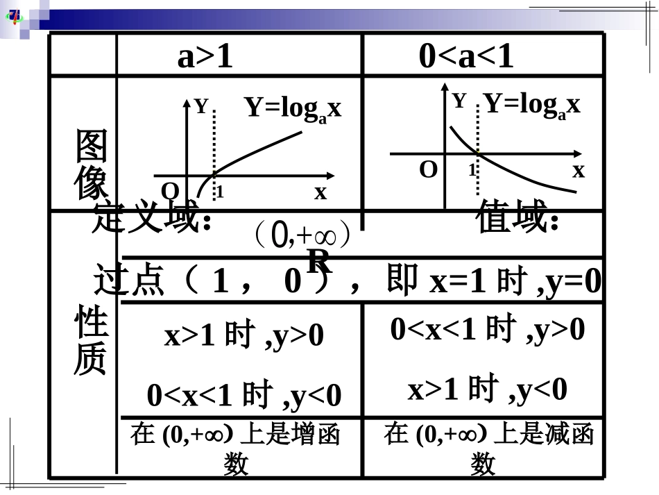 与对数有关的复合函数值域问题_第3页