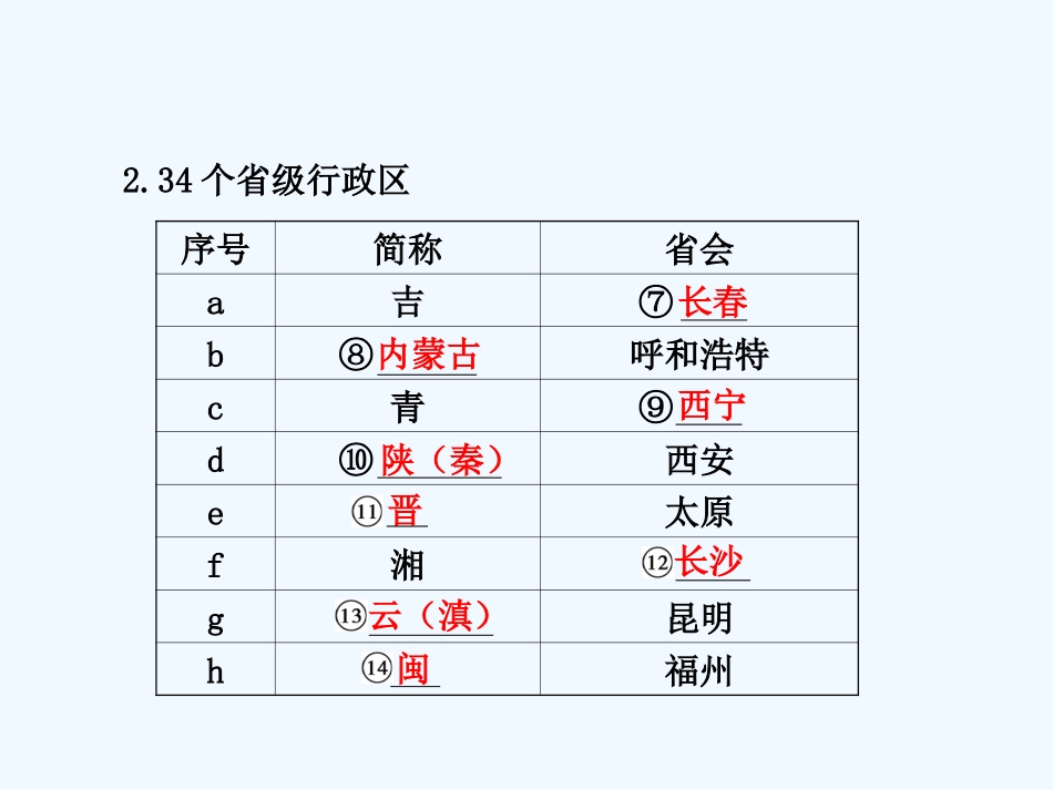 （广东专用）2011年高考地理 第2章第1课时中国地理概况课件 新人教版_第3页