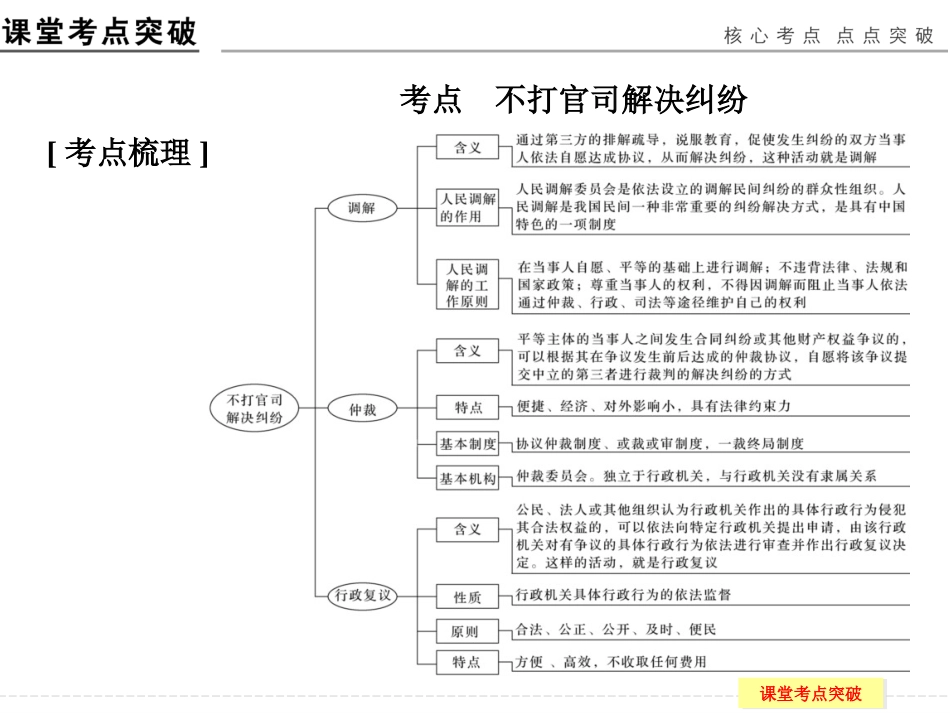 5-6-1不打官司解决纠纷_第2页