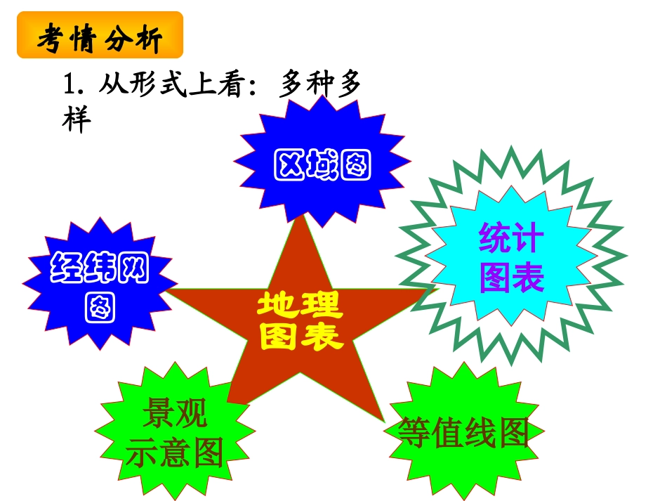 地理图表专题_第3页