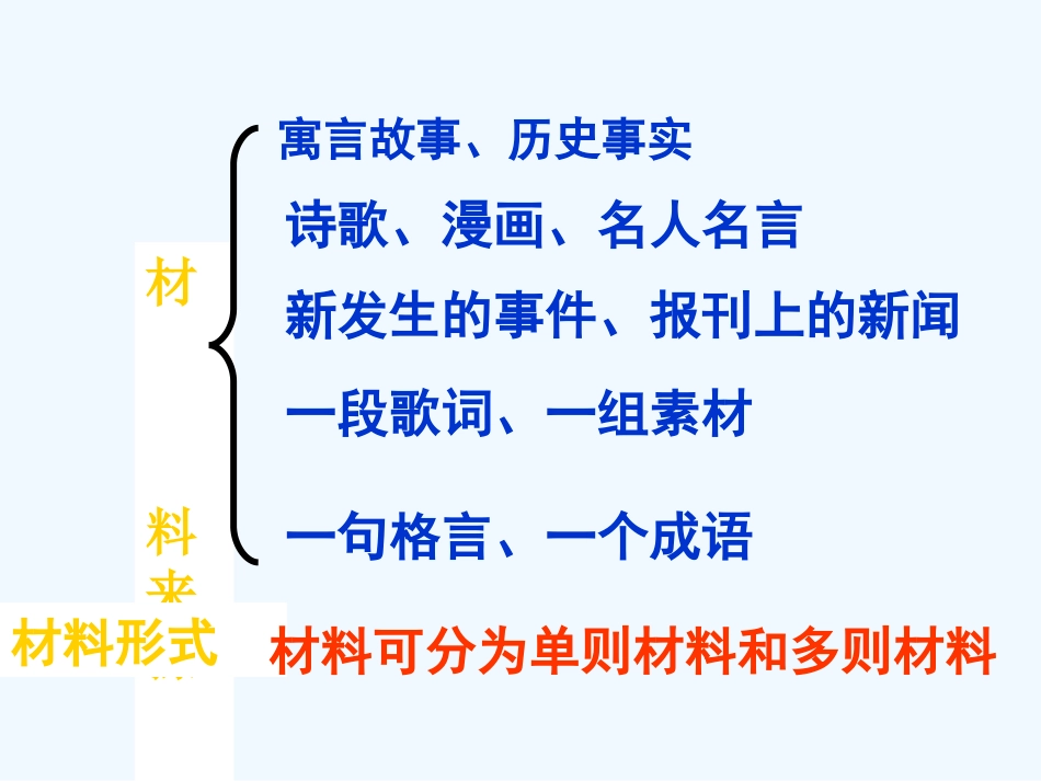中考语文作文辅导课件 新材料作文写作指导_第3页