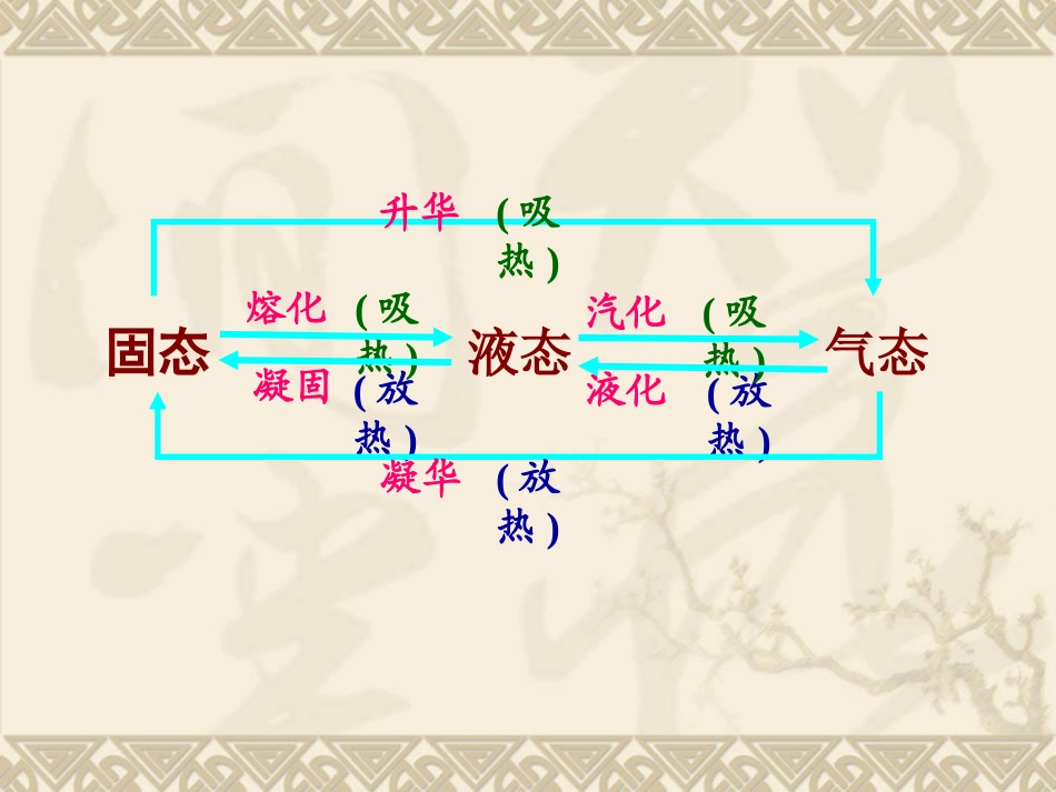 54地球上的水循环_第3页