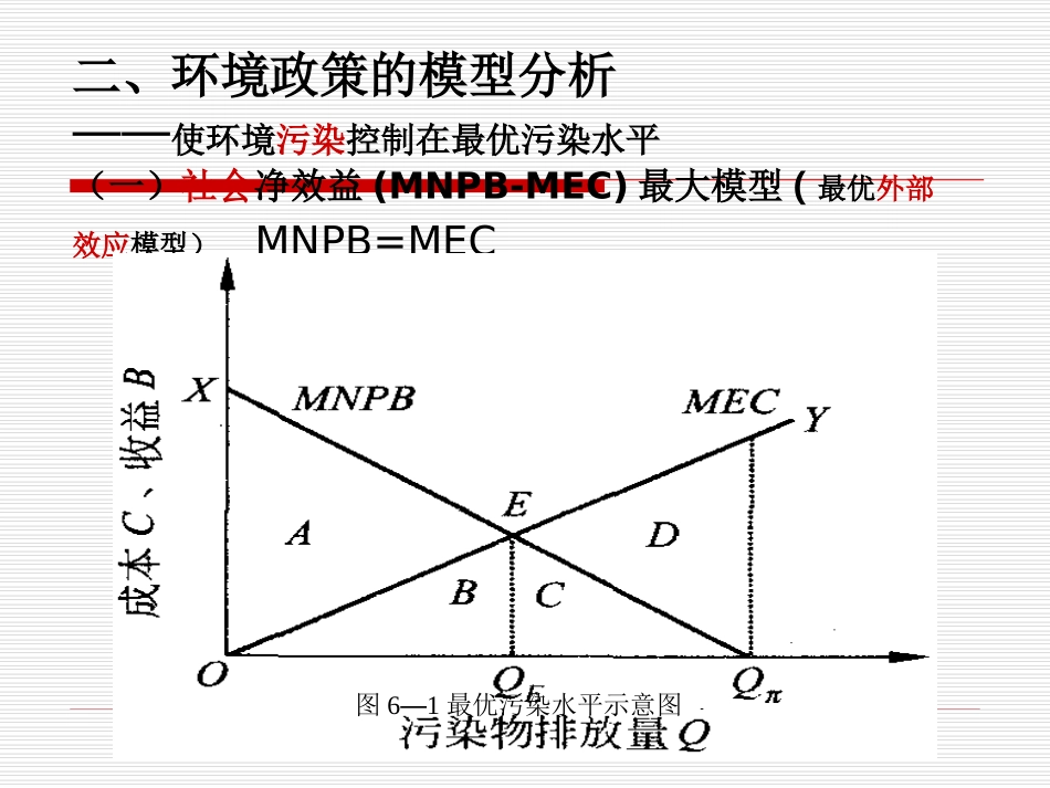 第五章环境政策_第2页