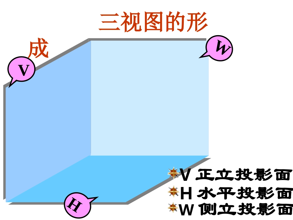 立体图形的三视图_第2页