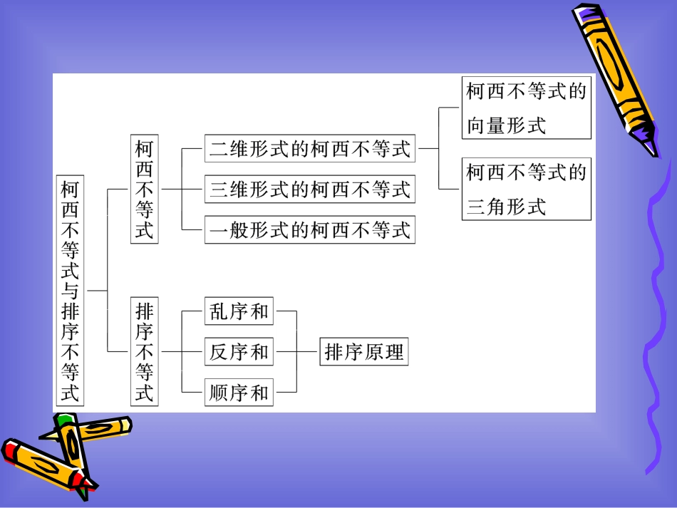 第三讲_柯西不等式与排序不等式_章末复习方案_课件(人教A选修4-5)_第3页