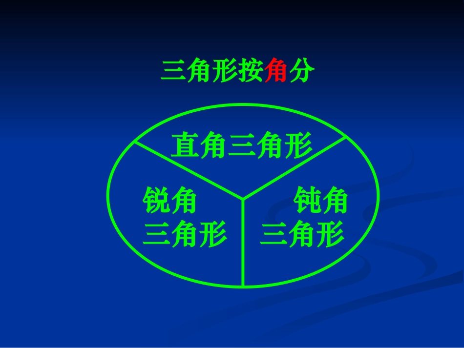 认识图形整理与复习_第2页