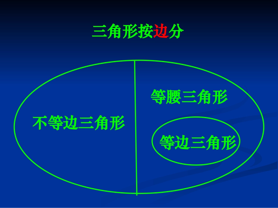 认识图形整理与复习_第3页