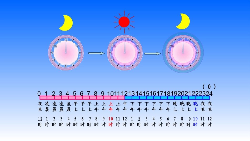 三数下复习课件_第1页