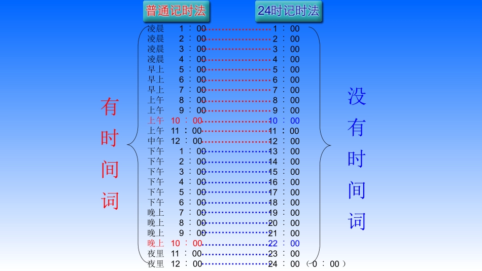 三数下复习课件_第2页