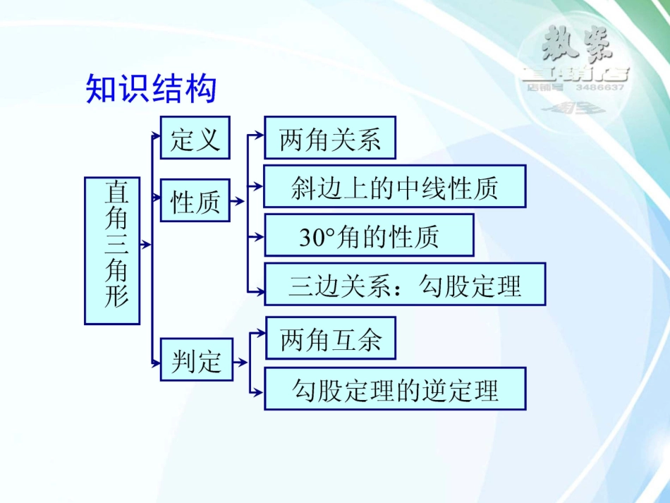 1直角三角形_第2页