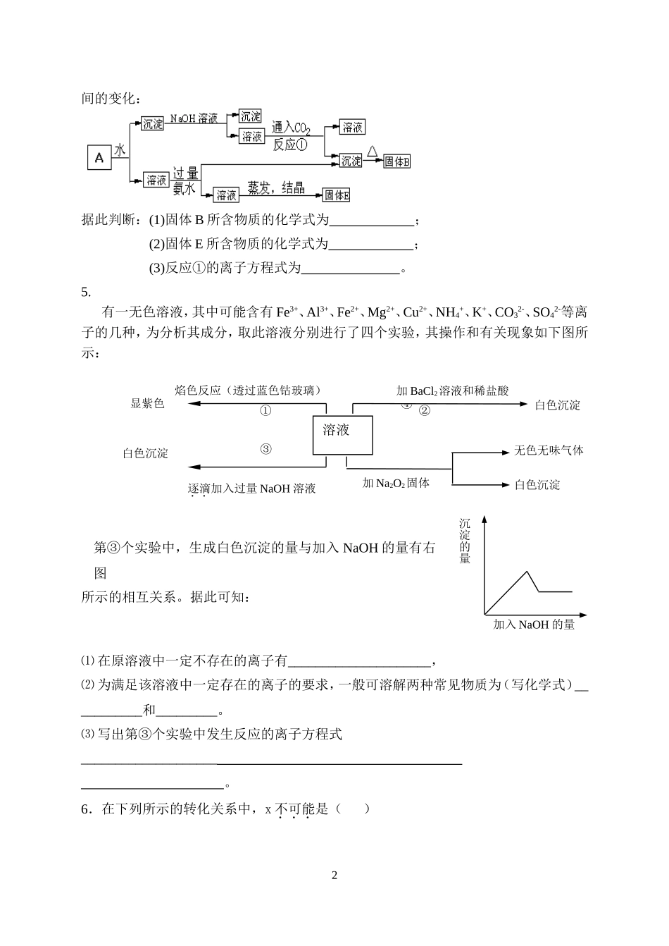 高一化学框图_第2页