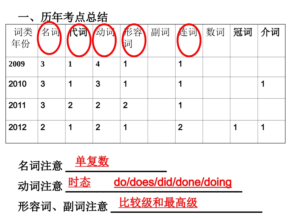 中考看图填词_第2页