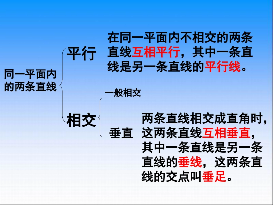 垂直与相交知识结构图 (3)_第1页