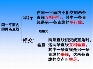 垂直与相交知识结构图 (3)