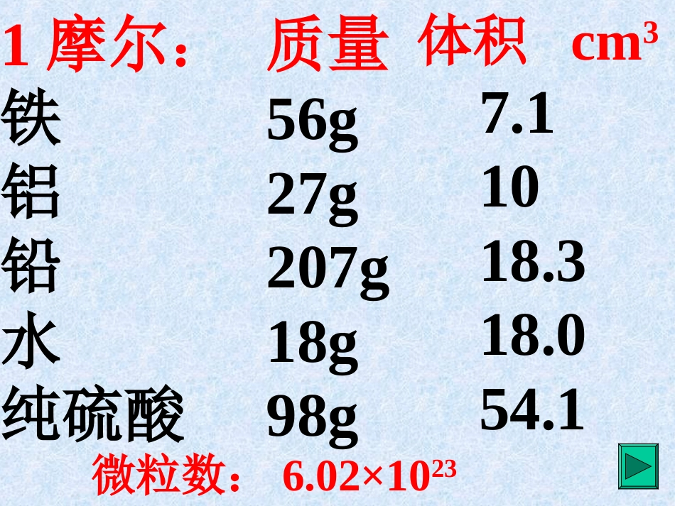 气体的摩尔体积_第2页