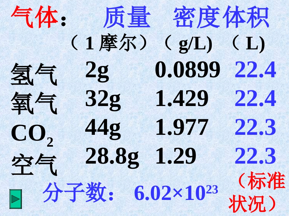 气体的摩尔体积_第3页