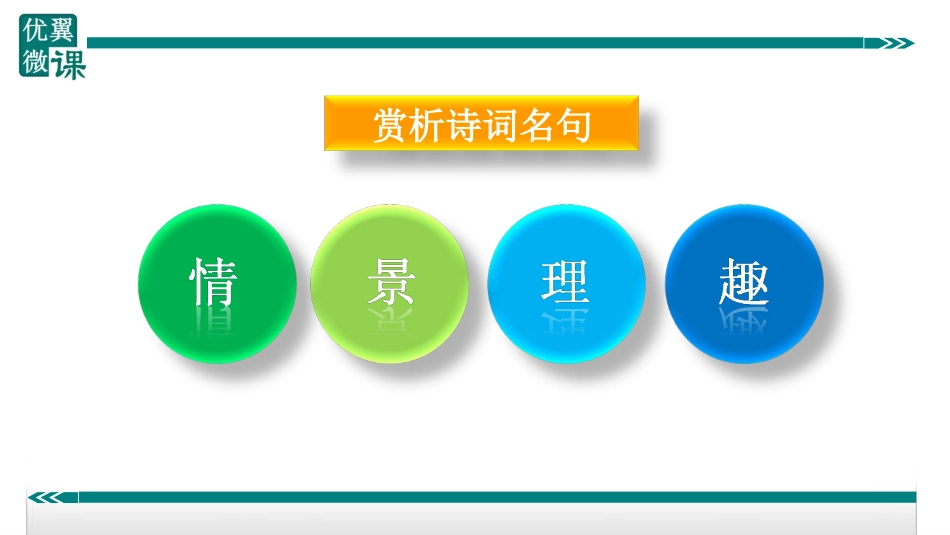 赏析诗词名句_第3页