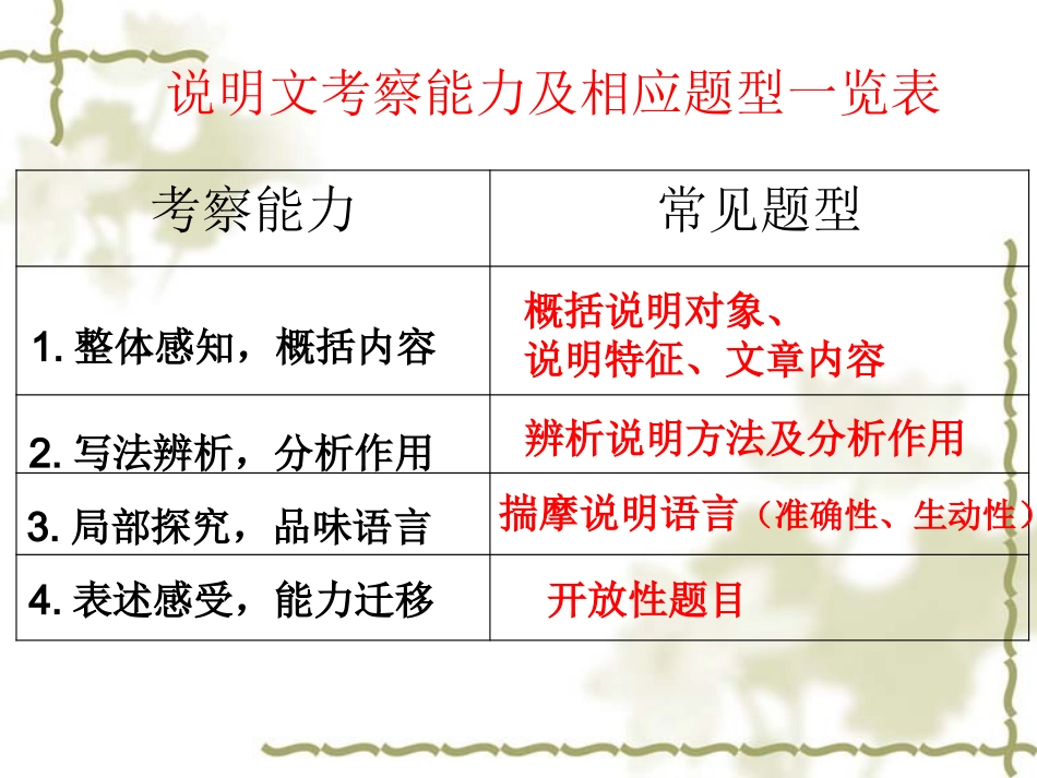 中考说明文阅读_第3页