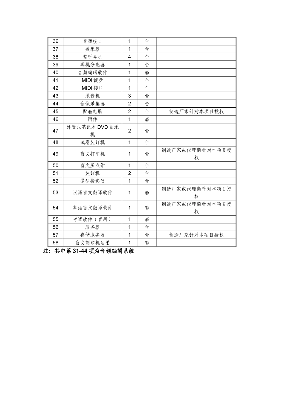 设备名称(38)_第2页