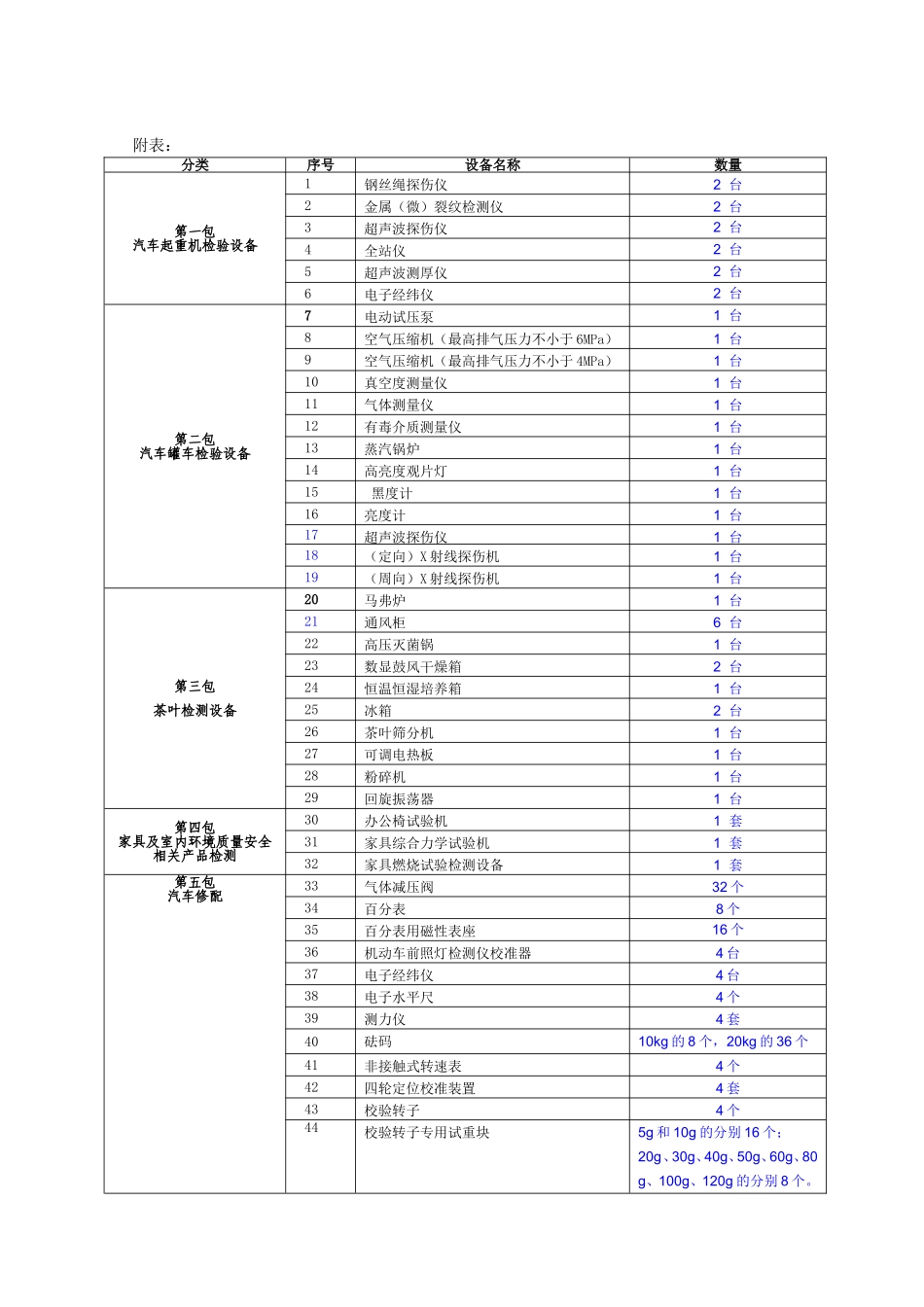 设备名称(53)_第1页