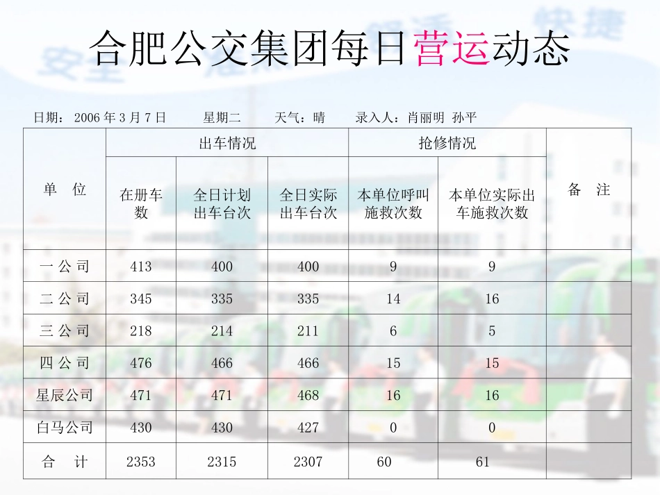 营运服务安全每日动态_第2页