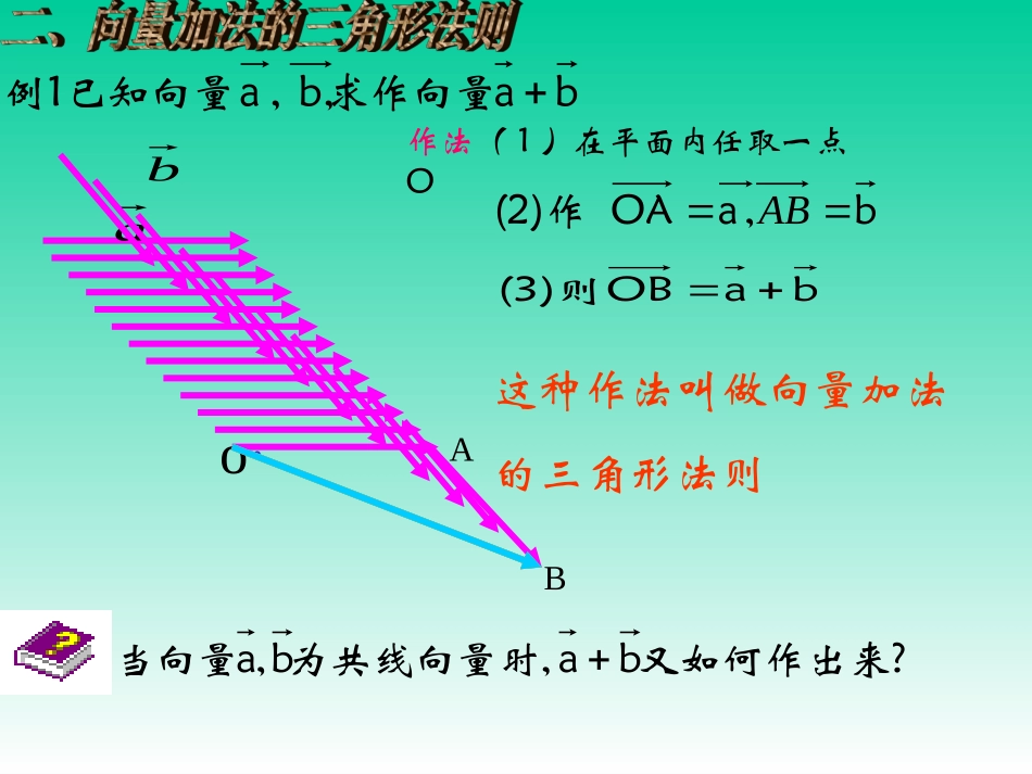 平面向量的加法PPT课件_第3页