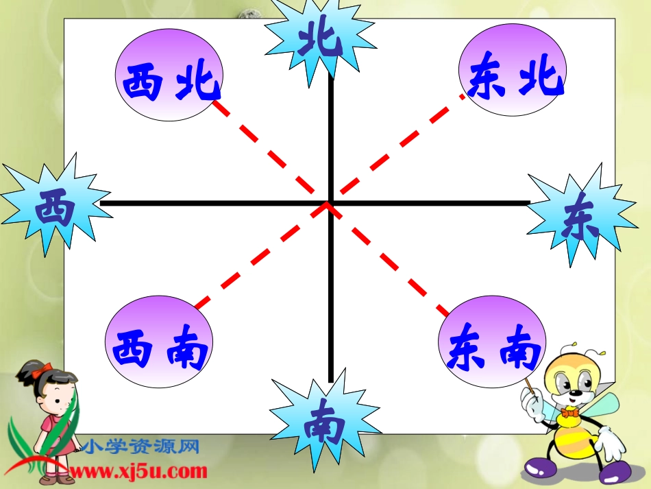 (北师大版)四年级数学上册课件_确定位置(二)_3_第3页