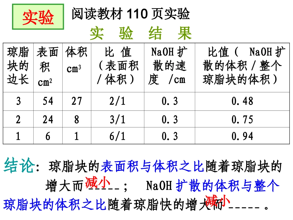 第1节_细胞的增殖_第3页
