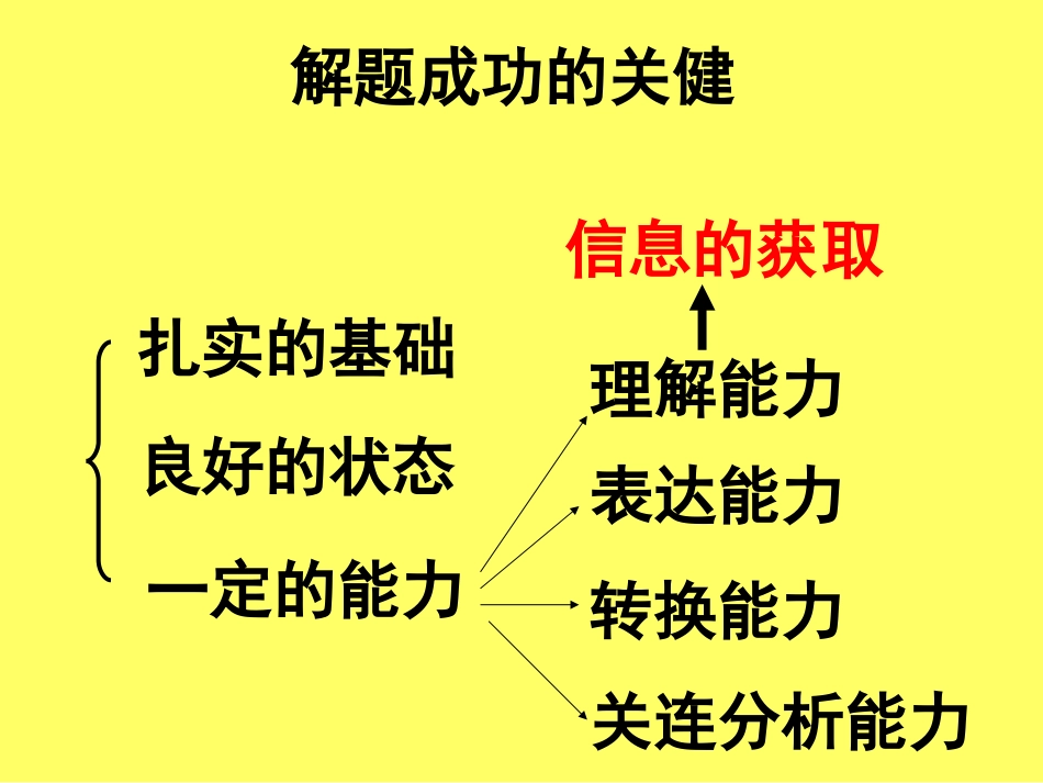 模型、图形训练_第1页