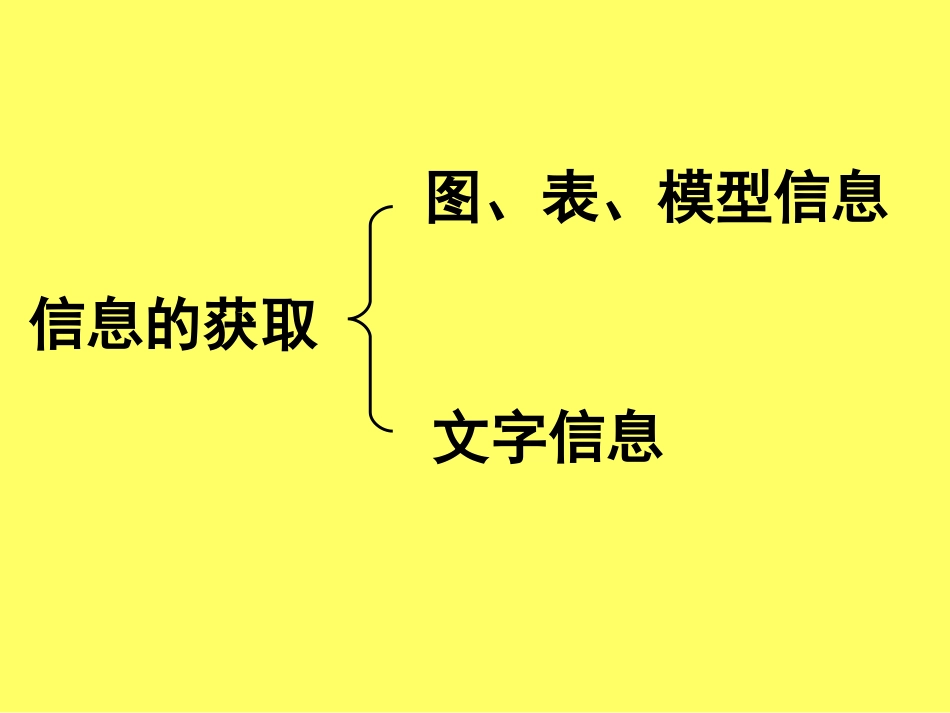 模型、图形训练_第2页