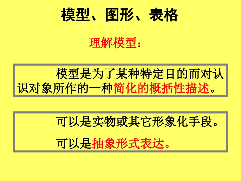模型、图形训练_第3页