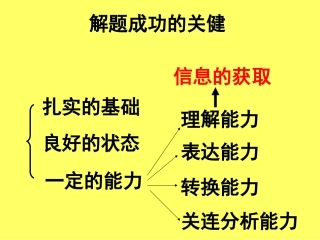 模型、图形训练