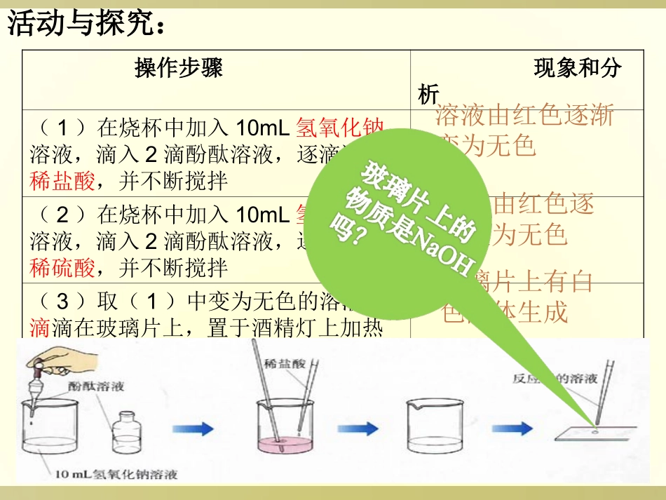 3课堂2、酸和碱的中和反应（2课时）_第3页
