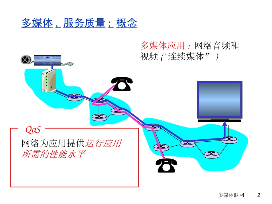 计算机TopDownV3-7_第2页