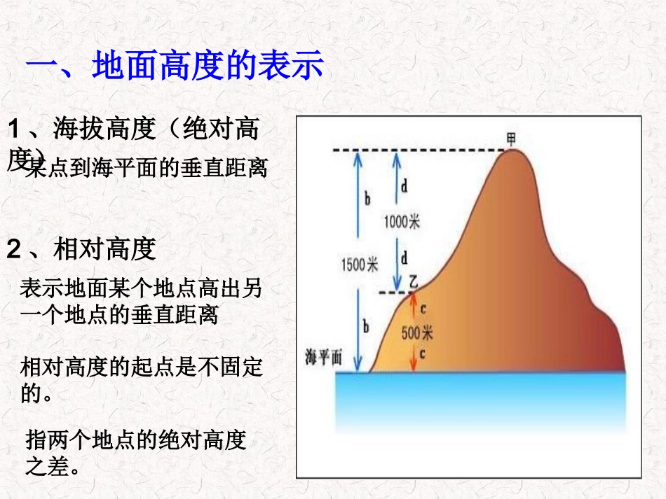 等高线地形图 (2)_第2页