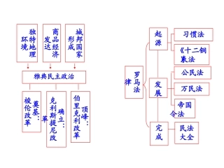 第二单元古代希腊罗马的政治制度