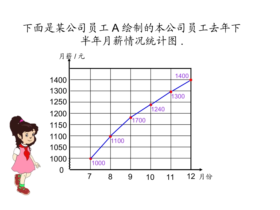 新审定人教版数学六年级上册《扇形统计图》PPT课件 (5)_第3页