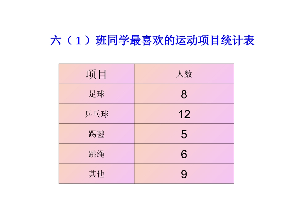 人教版小学数学六年级上册第六单元《扇形统计图》PPT课件2 (2)_第3页