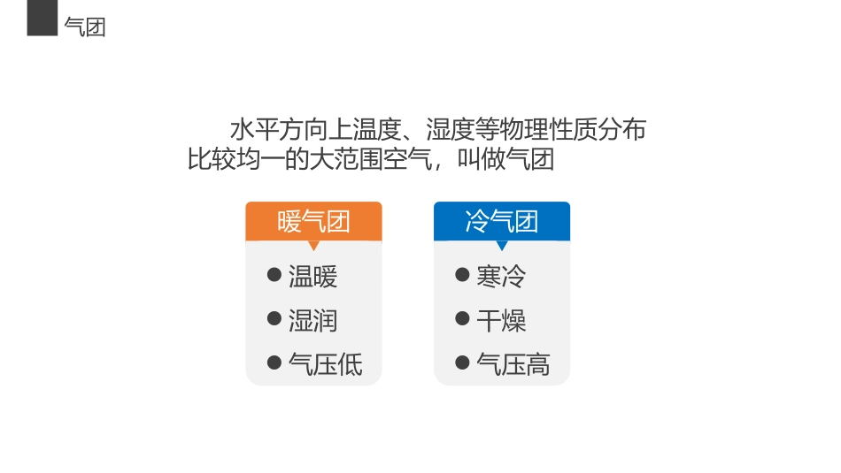 23常见的天气系统(1)_第3页