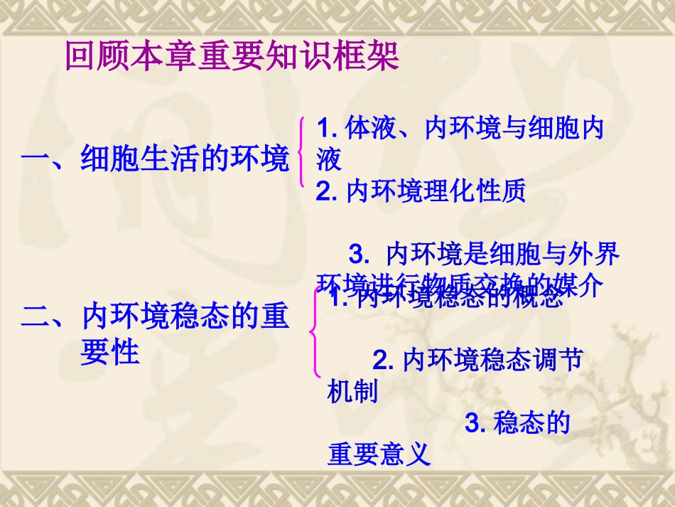 必修三第一章（谢方）_第3页