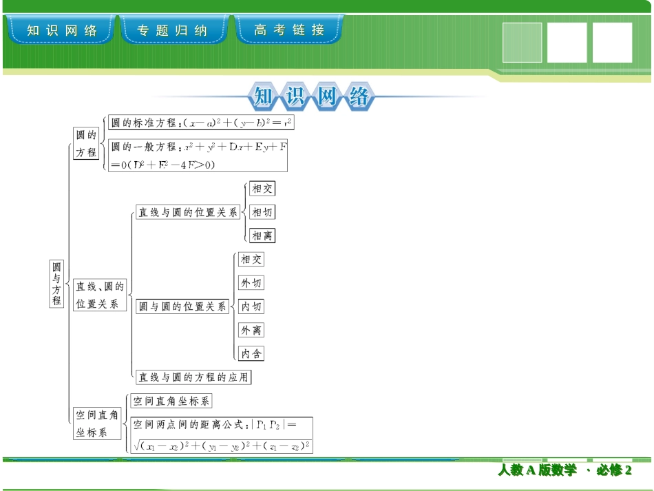 必修二第四章回顾总结4_第2页
