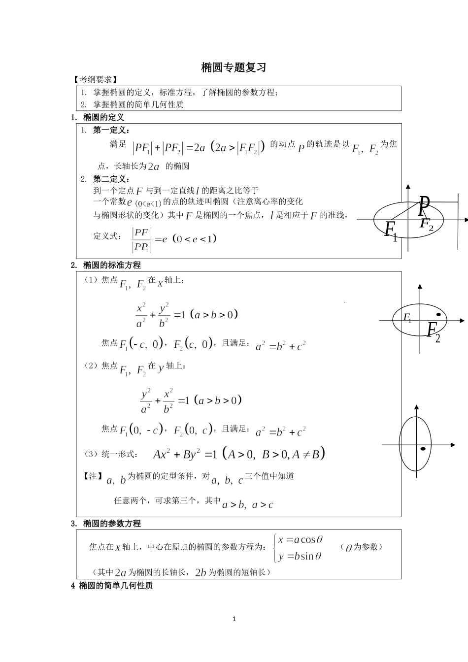 椭圆专题复习_第1页